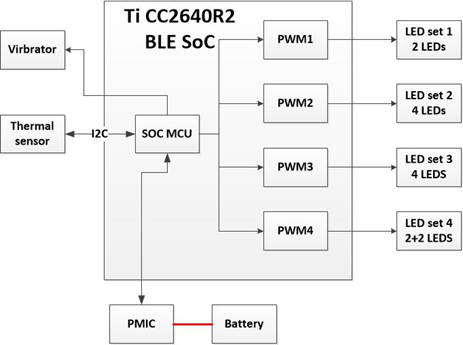 Intelligent phototherapy skincare device based on Bluetooth control