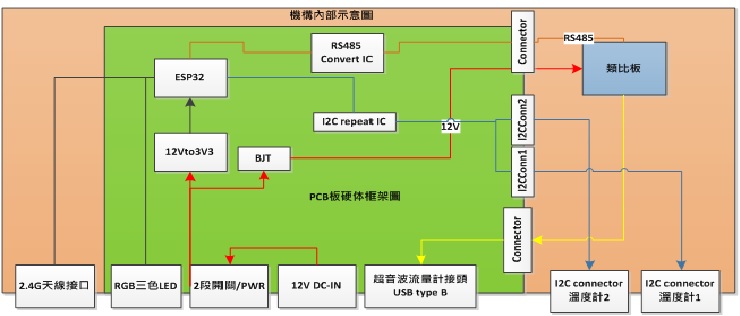 Home intelligent heating monitoring recorder